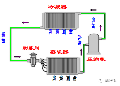 什么是精密空调？为什么机房要选精密空调？原来它有这些“梗”