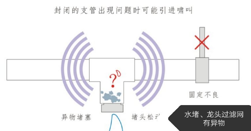 没用水水管一直嗡嗡响还震动（自来水管振动声的来源分析）