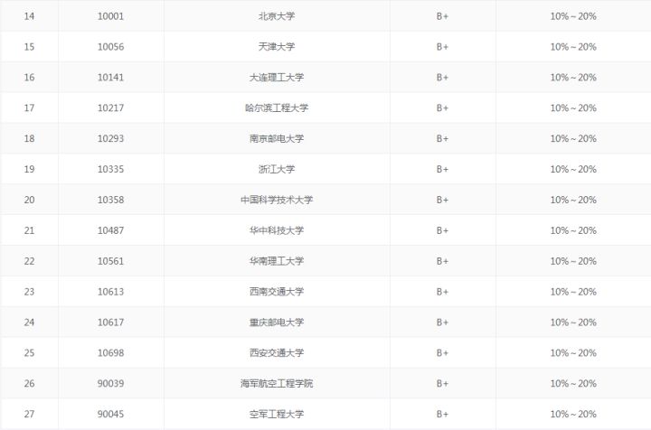 通信考研院校详解之华中科技大学篇