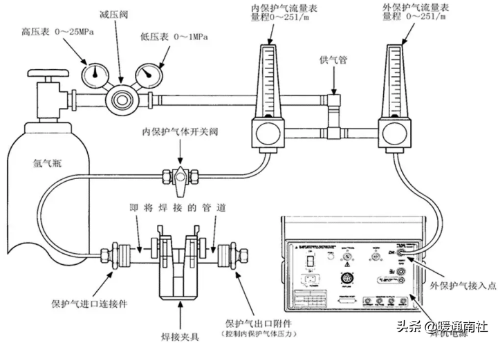生物醫(yī)藥潔凈管道系統(tǒng)設計與安裝