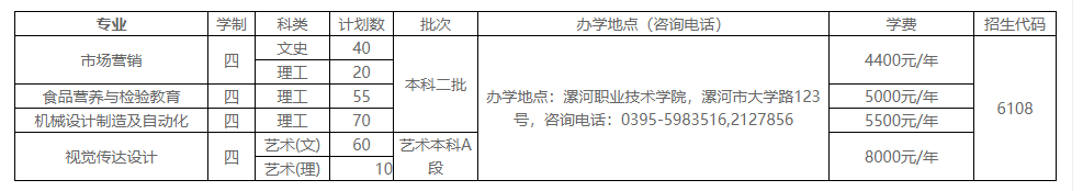 重磅！河南工业大学各省各批次招生计划公布