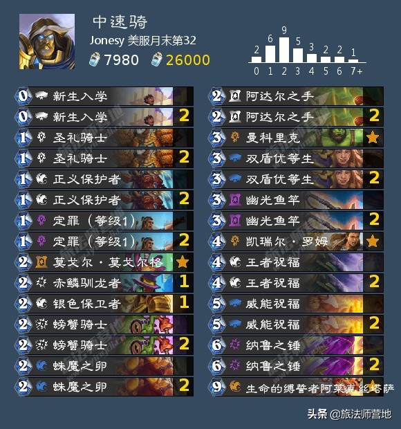 「炉石传说」一周标准高分卡组盘点20210503