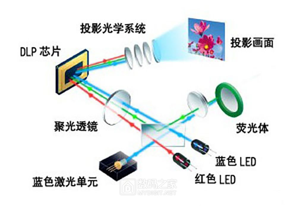 卡西欧CASIO激光+LED短焦投影仪UP50WN拆解，维修偏色全纪实