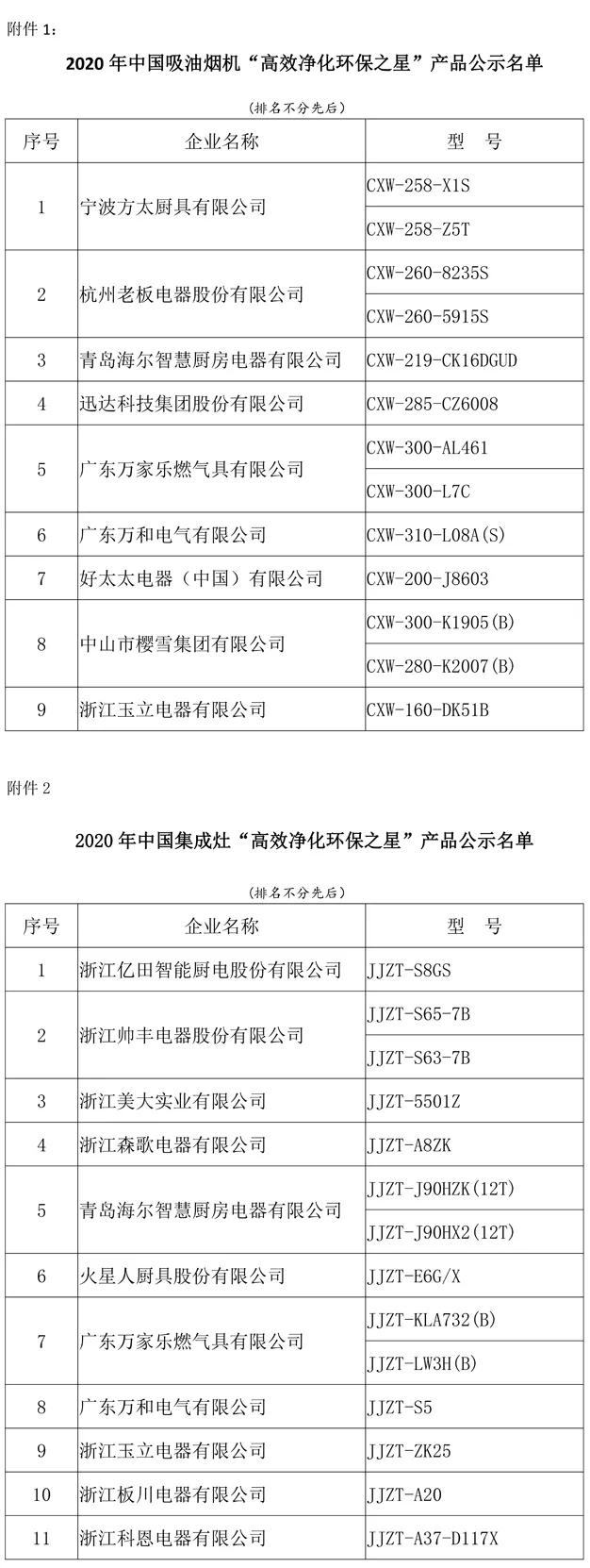 2021年中国吸油烟机及集成灶“高效净化环保之星”产品名单公布