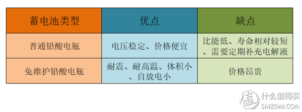 关于汽车蓄电池基础知识、选购及保养，看着一篇就够了