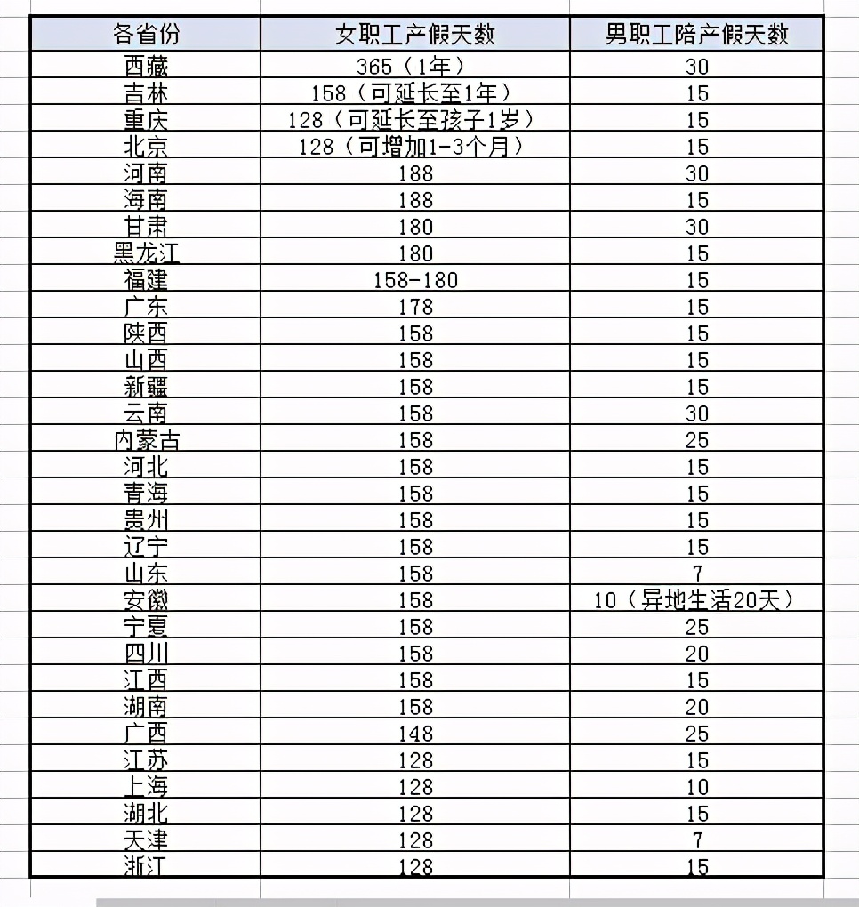 生三胎领生育津贴18万，每月再补贴5000元，而不生孩子将被罚款？