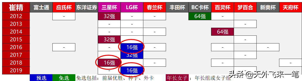 lg杯8强(LG杯8强，柯洁向第8冠邁前一步，韩国前三威胁仍在)