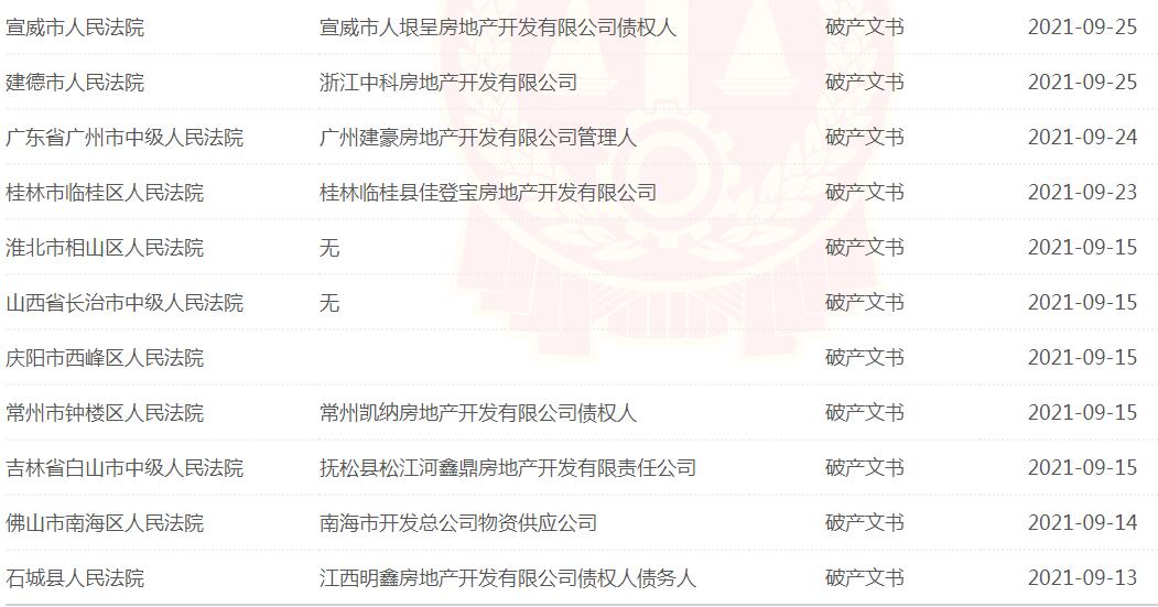 今年全国房企已破产302家，购房者遇上开发商破产该怎么办？