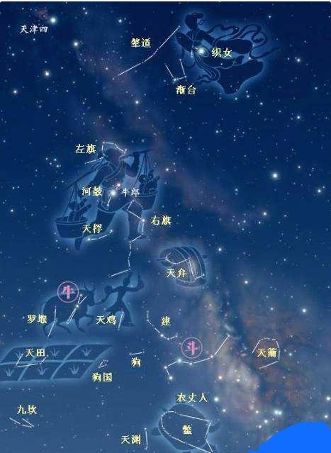 天上的牛郎星和织女星之间有什么？他们之间所隔的美你想象不到
