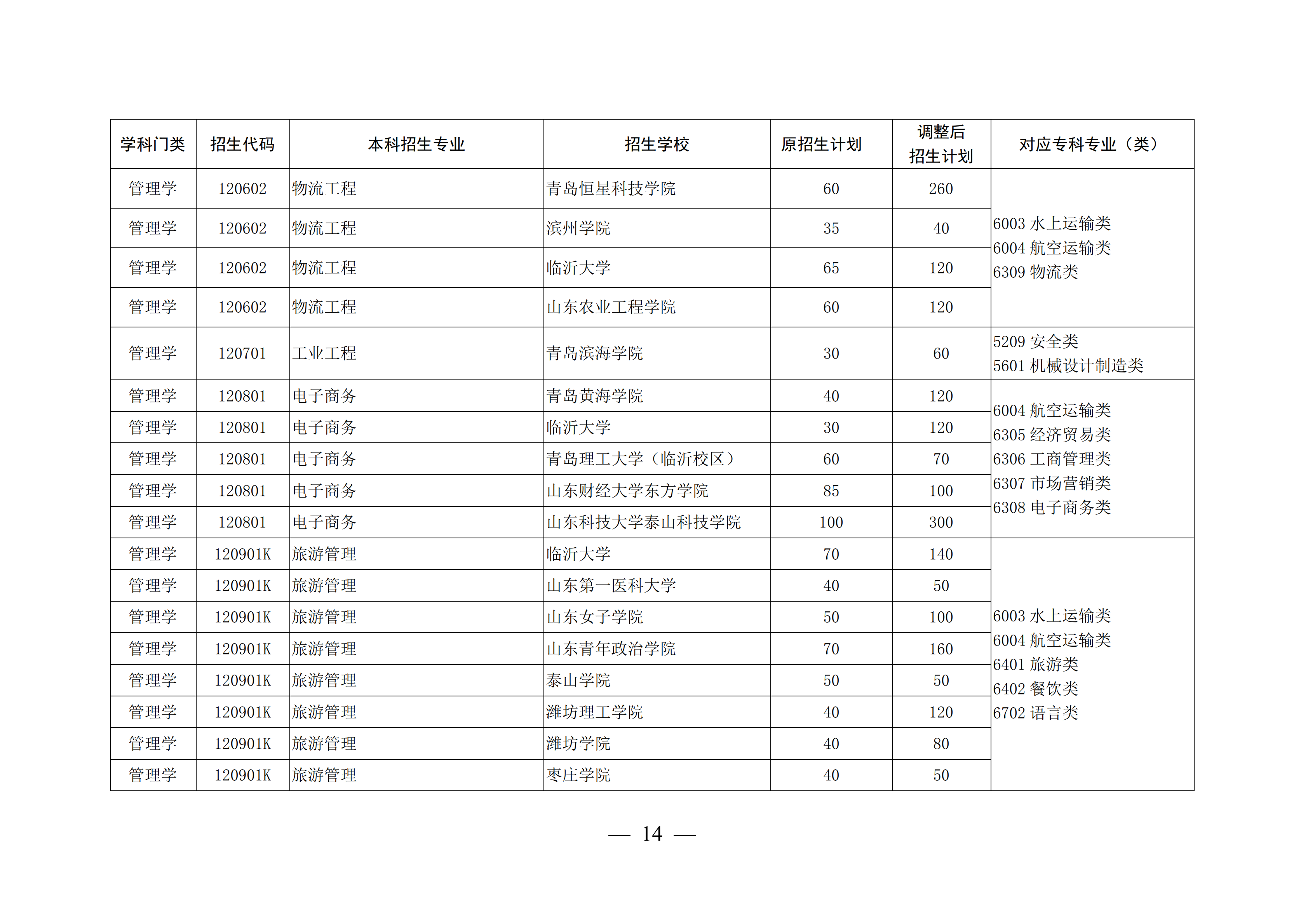 山东这4所宝藏专科，比本科大学还吃香，毕业生就业率不低于211