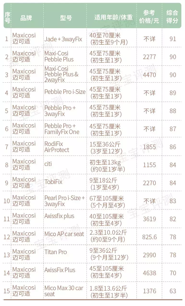 宝宝汽车安全座椅(158款儿童安全座椅测评：全球最知名10大品牌盘点，谁更值得买？)