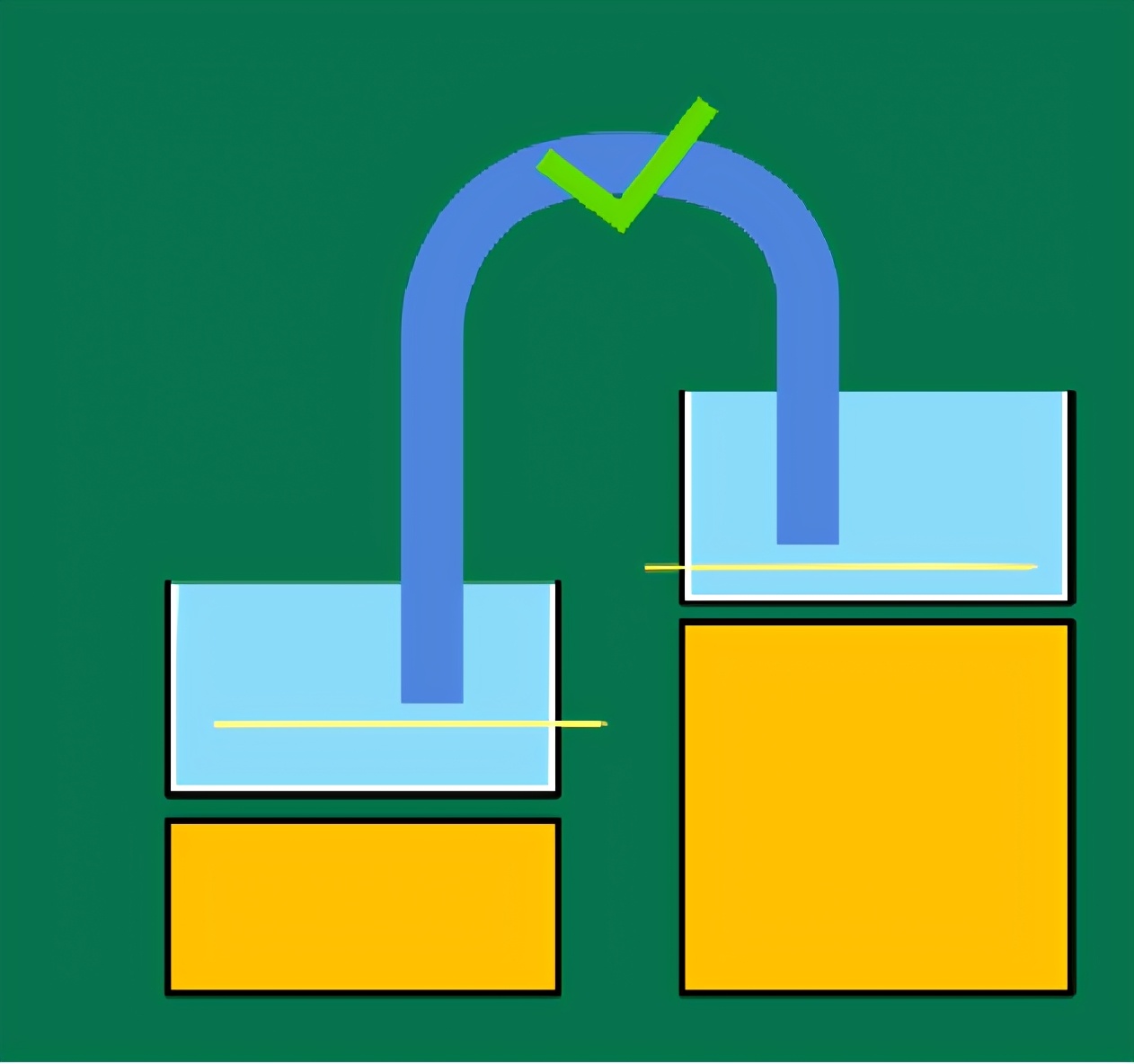 虹吸与喷泉实验认知(动画版)