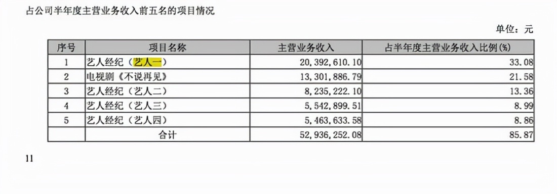 杨紫刚离开欢瑞就迎来好消息，新剧定档11月23日，据说还要拍电影