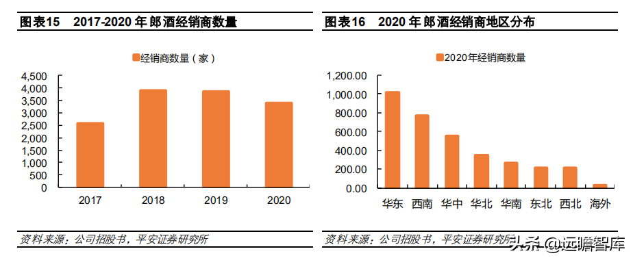 酱酒争霸：郎酒、习酒、国台和钓鱼台，四方位对比，谁更胜一筹？