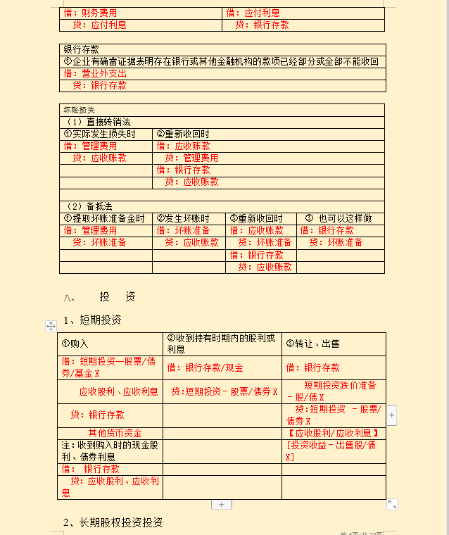 头回见到这么全面75种分类会计分录！28页详细分类，限时分享