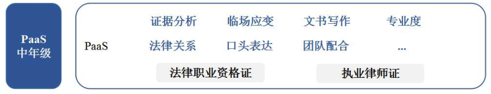 一张图说明白年薪千万律师升职记：高光与现眼同在