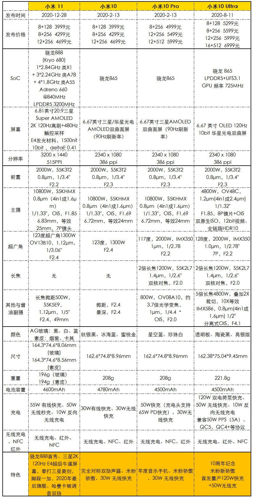 为什么小米没有nba主题了(冲冲冲，小米11评测：真香完事的2K屏旗舰)