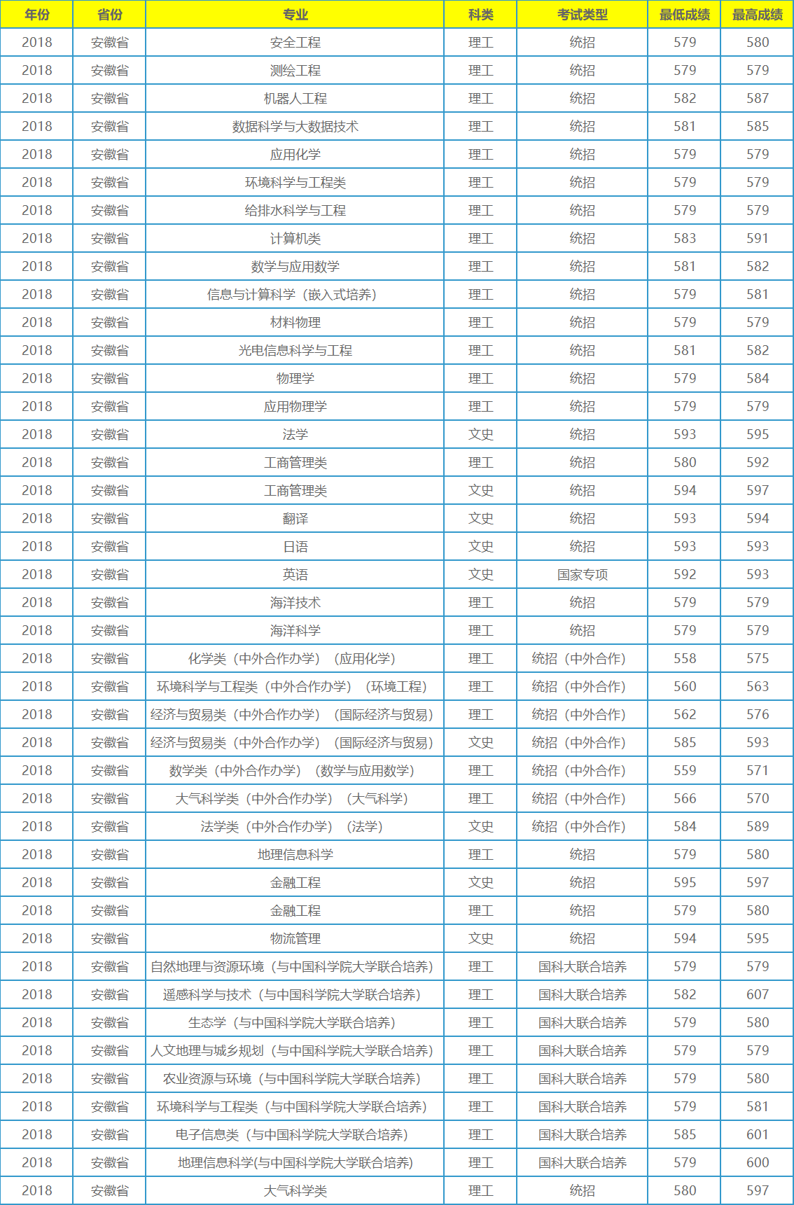 它不是211工程大学，录取分数在全国各地却年年居高不下