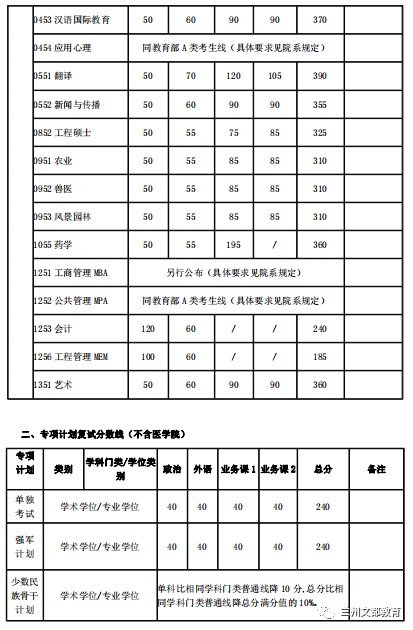 名校近5年大数据丨上海交通大学