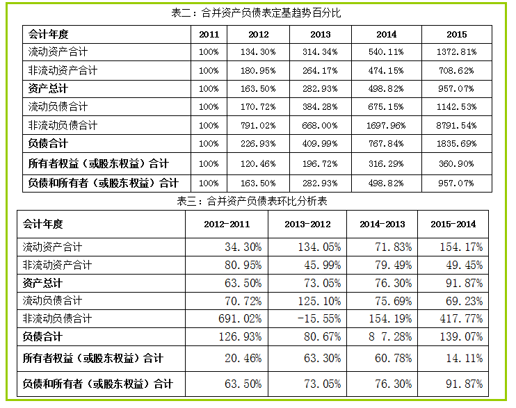 会计案例分析（完整版企业财务报表数据分析案例）