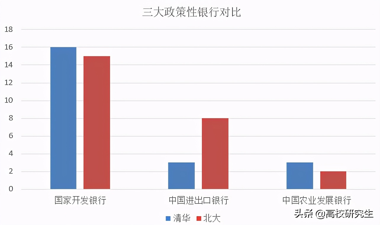 中国进出口银行招81人，97%为名校生，2名双非硕士成功上岸