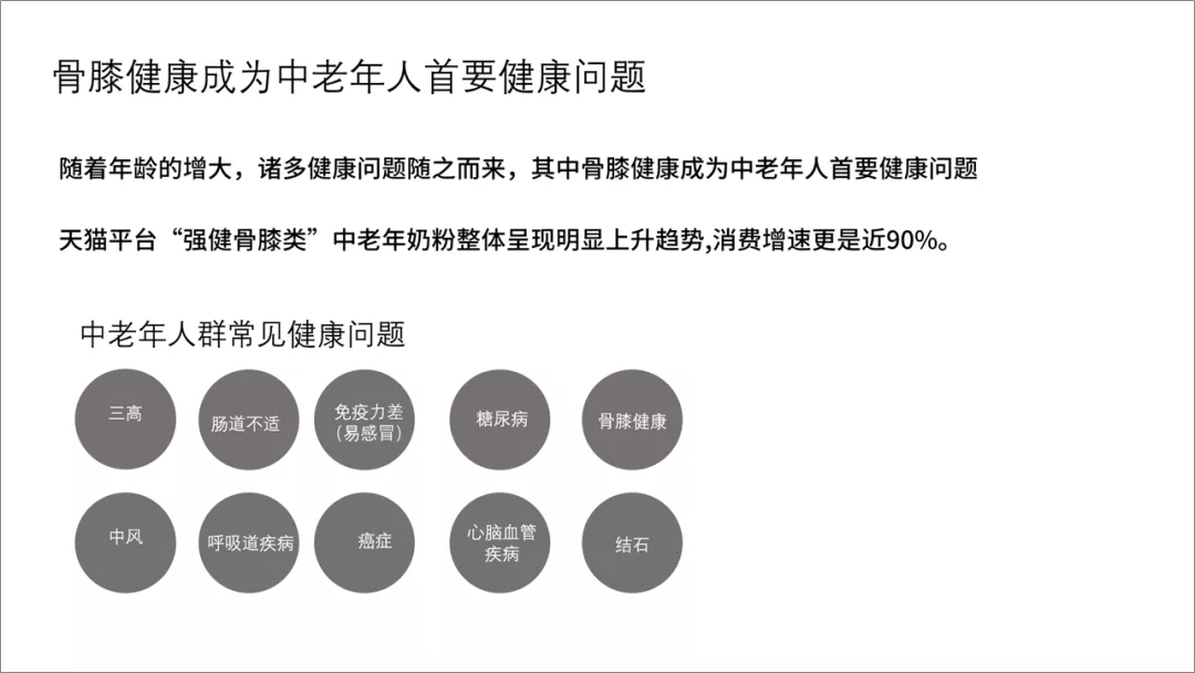 PPT文案这么少，该怎样去排版呢？