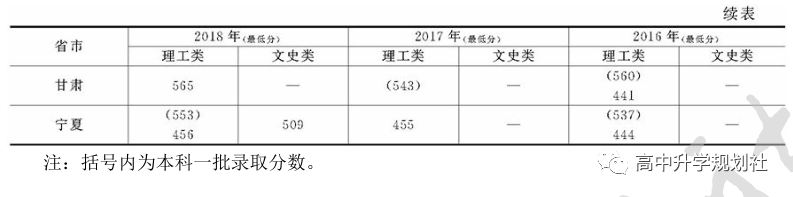 国内全部公办大学介绍。D25：河北省高校（35）——第一集团