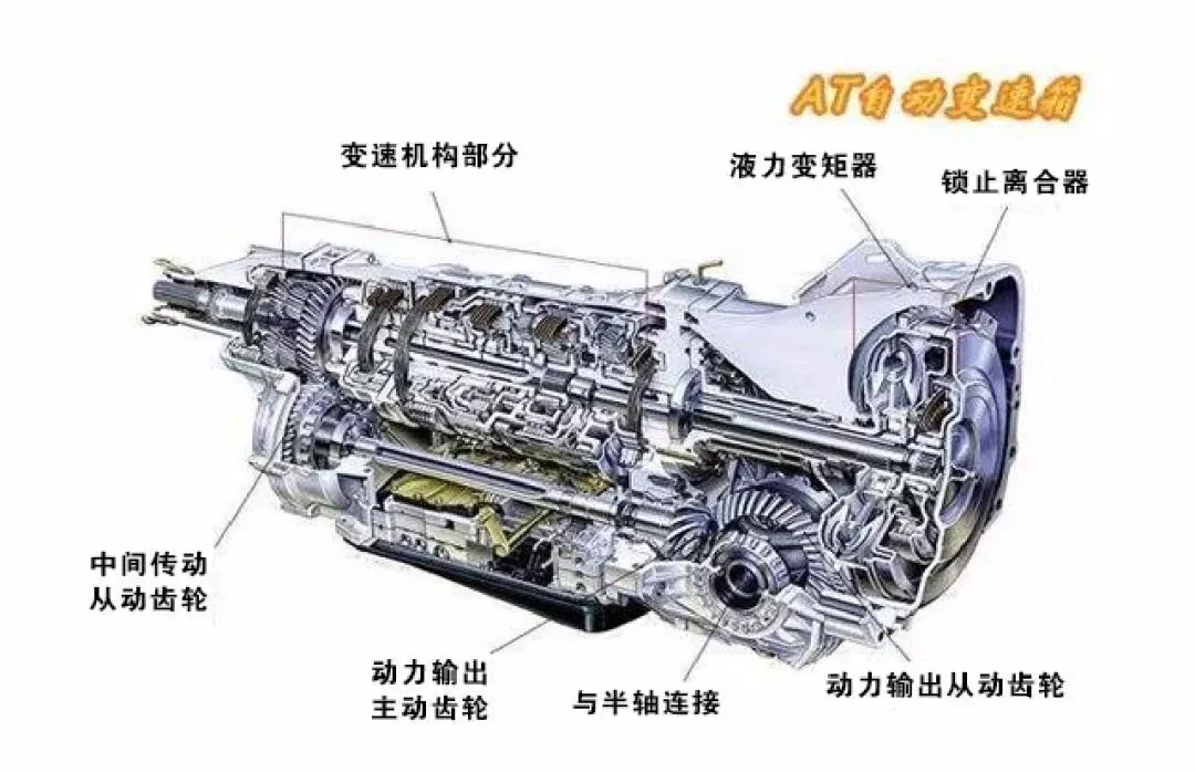 CVT？双离合？家用车变速箱哪种好？