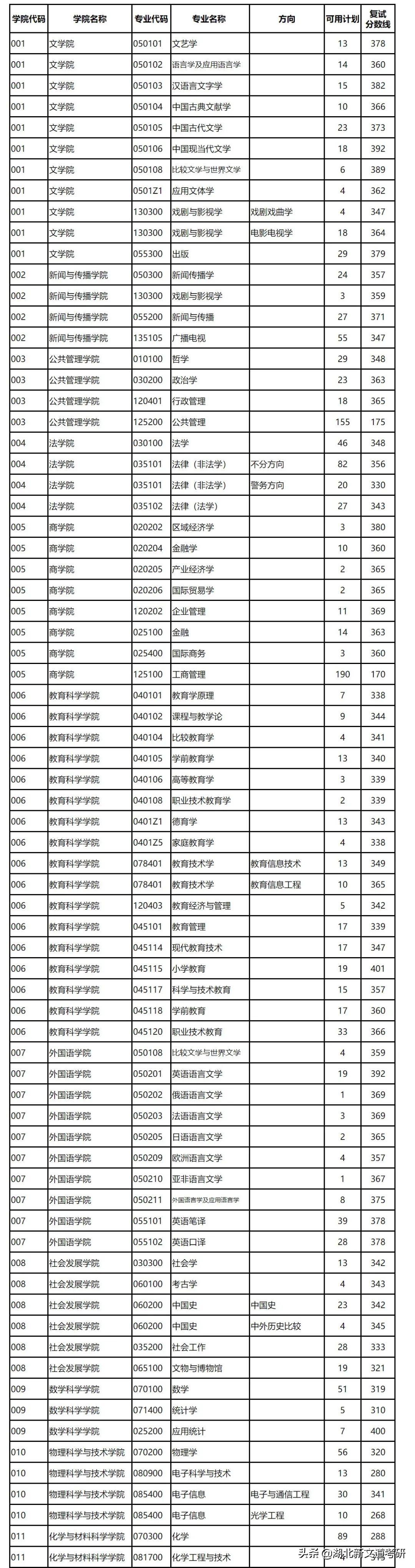 南京师范大学22考研难度分析！被吐槽“水最深”的211，是真的吗