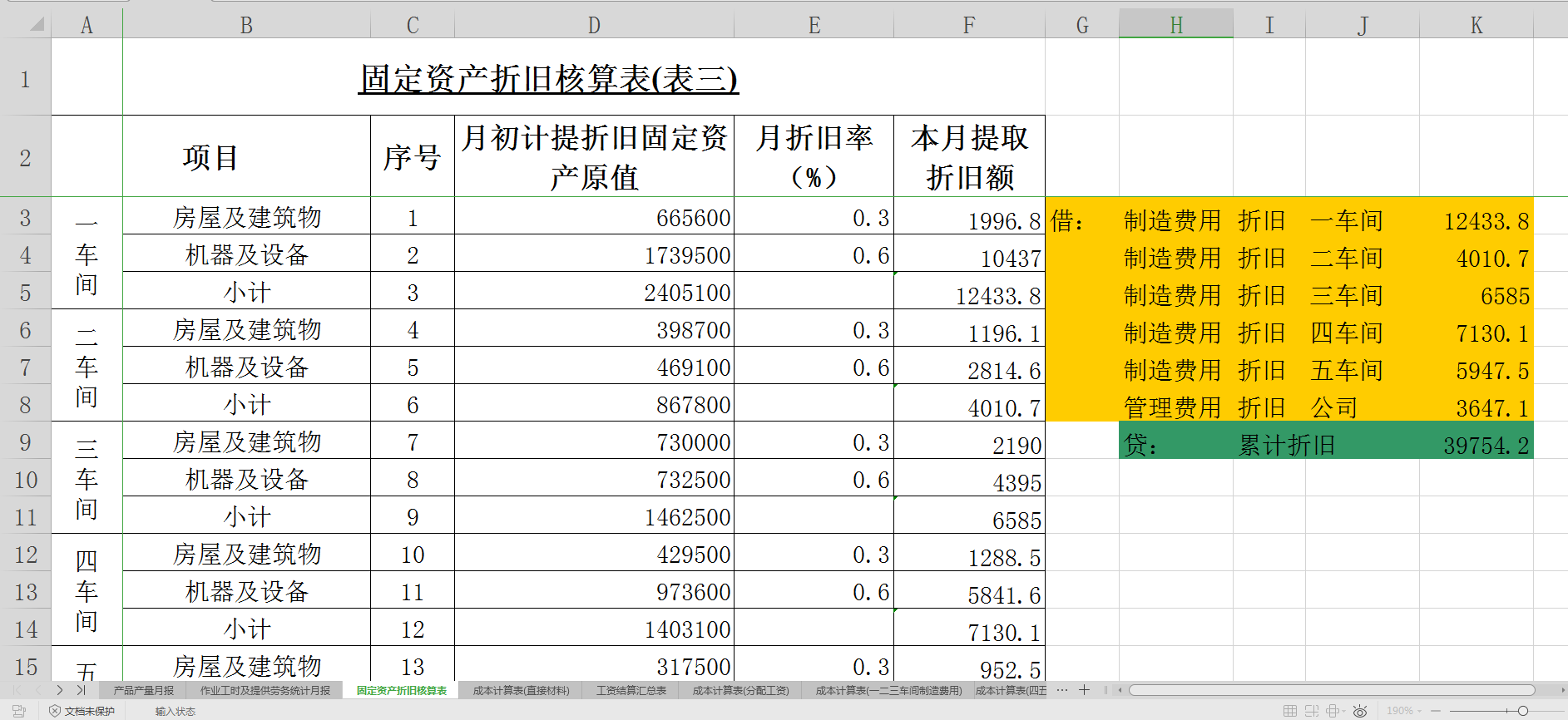 财务经理央求：陈会计拿出珍藏多年的600+财务表格模板后再辞职
