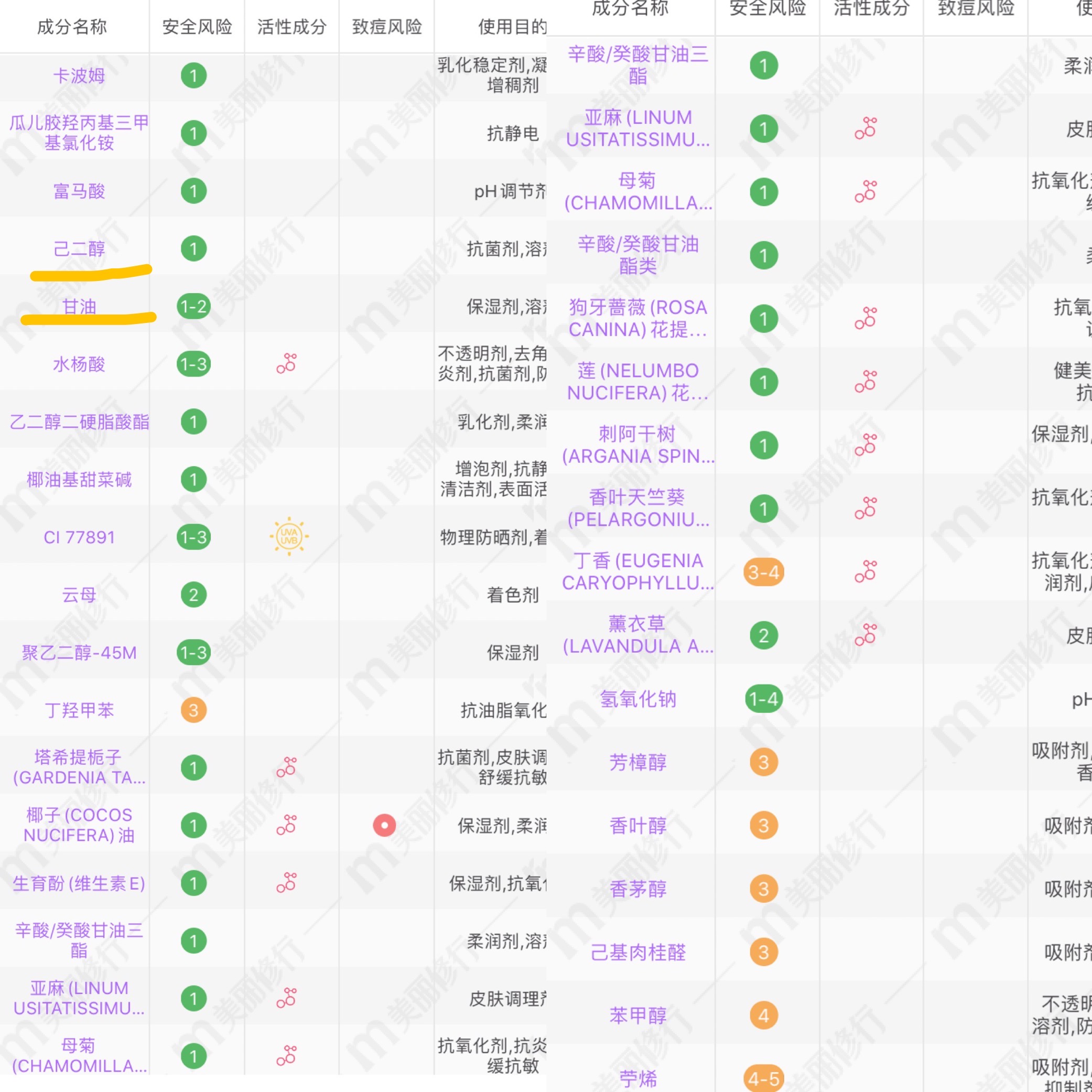 欧莱雅3款洗发水分析：茶树系列适合油头，精油款洗完不用护发素