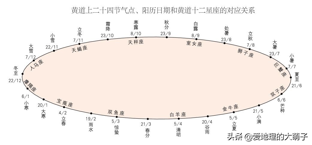 二十四节气