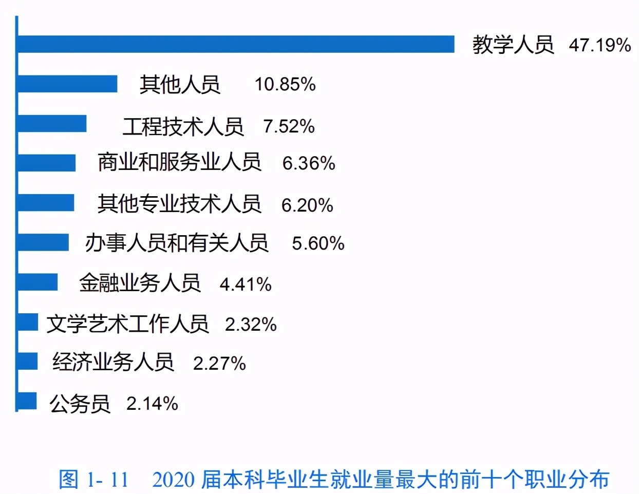 华南师范大学2020届本科毕业生：就业率90.74%