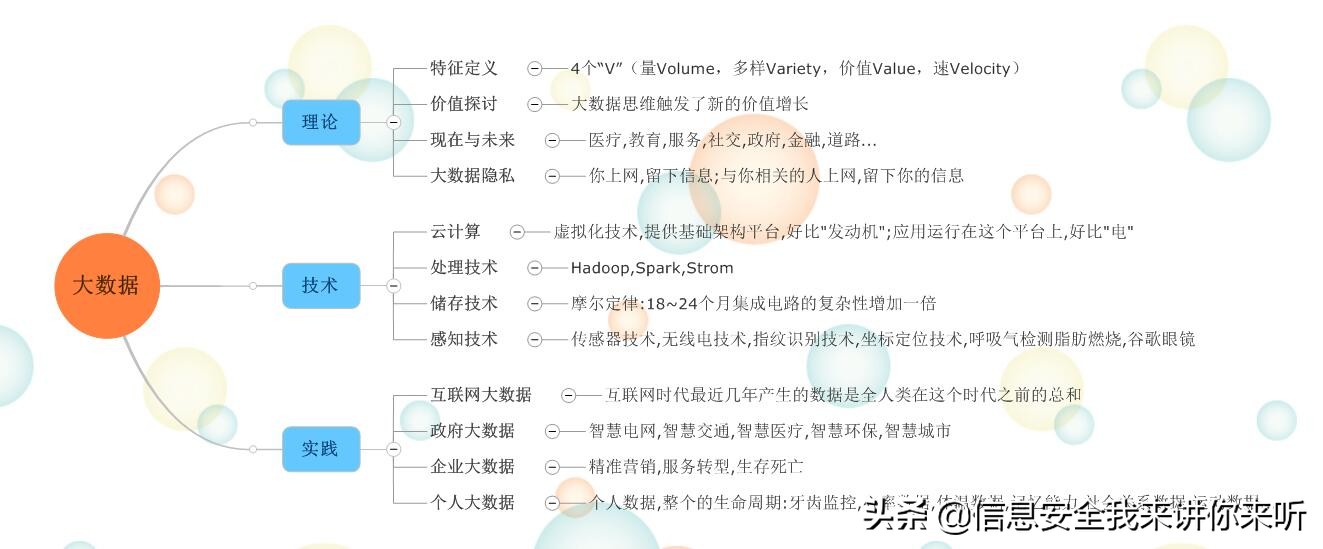 “用图例的方式”理解“云计算、大数据、人工智能、物联网技术”