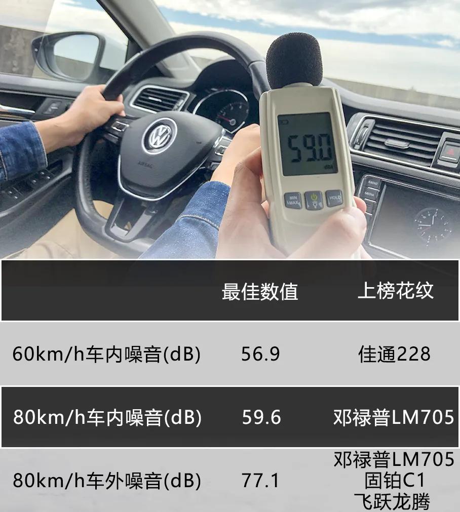 什么？大盘点！带你看看我们鼠年测过的轮胎
