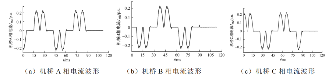 調(diào)相機(jī)靜止變頻器機(jī)橋的誤觸發(fā)故障分析及變頻差動(dòng)保護(hù)