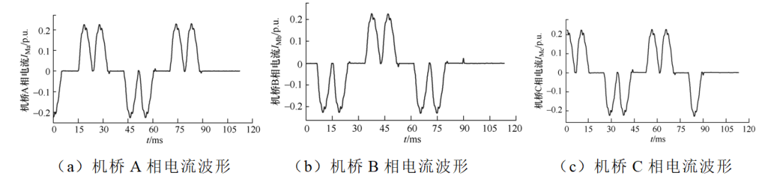 调相机静止变频器机桥的误触发故障分析及变频差动保护