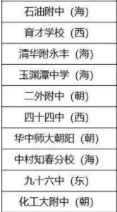 北京五中属于什么档次?五中学校好不好(图5)