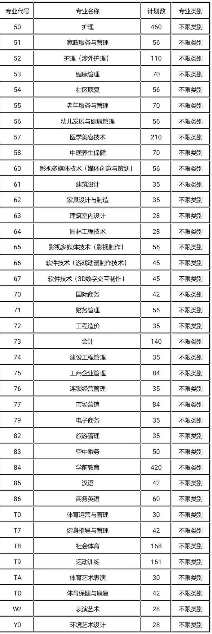 大成都地区的优质高职院校推荐，2020年单招不能错过！