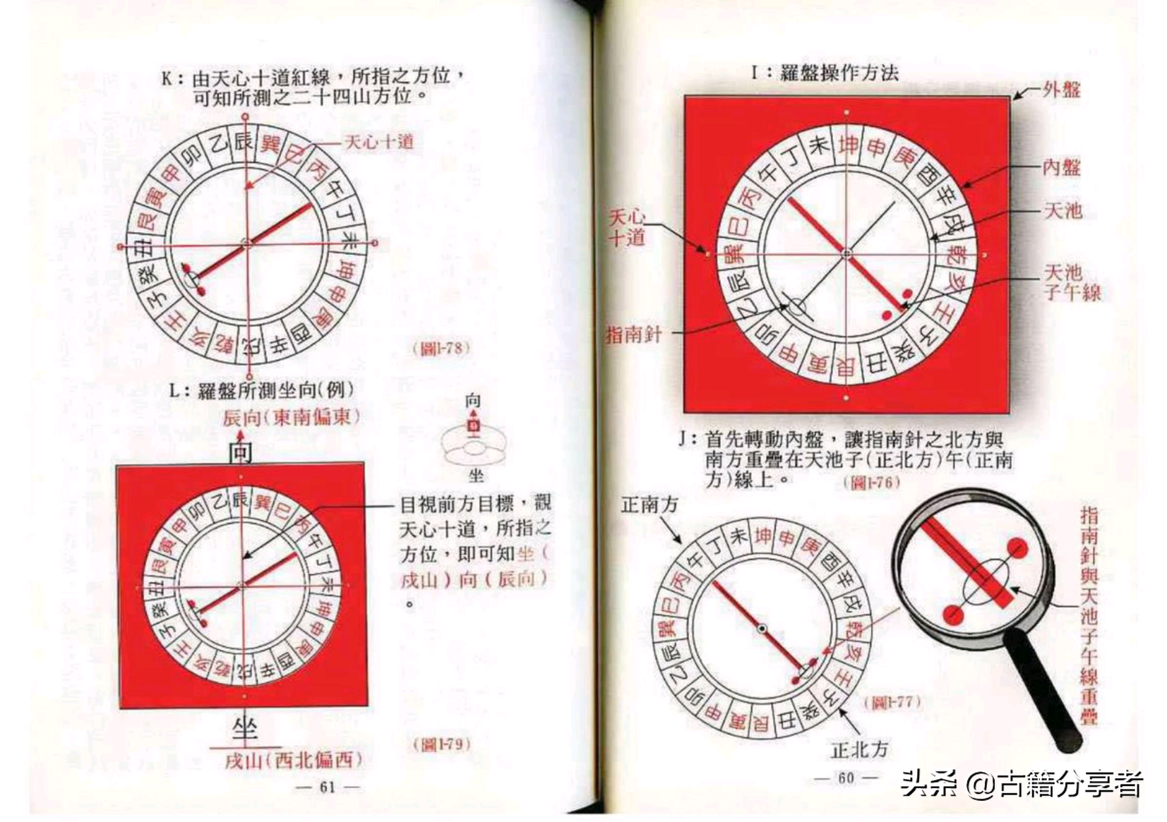 风水（阳宅风水指南）