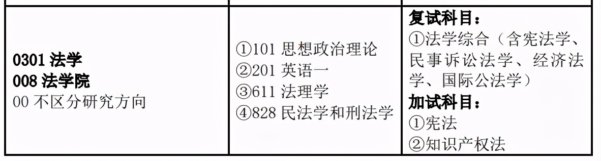 法硕情报站 | 学科进入ESI国际学科排名全球前1%，南京财经大学