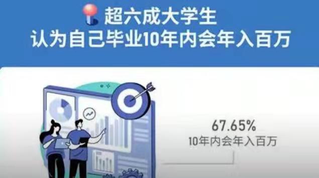 年薪100萬在國內是什么水平？看一組90后真實數據，顛覆你的認知
