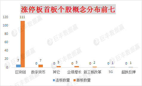 涨停秘钥：超强区块链引爆市场 谁会成为真正王者？