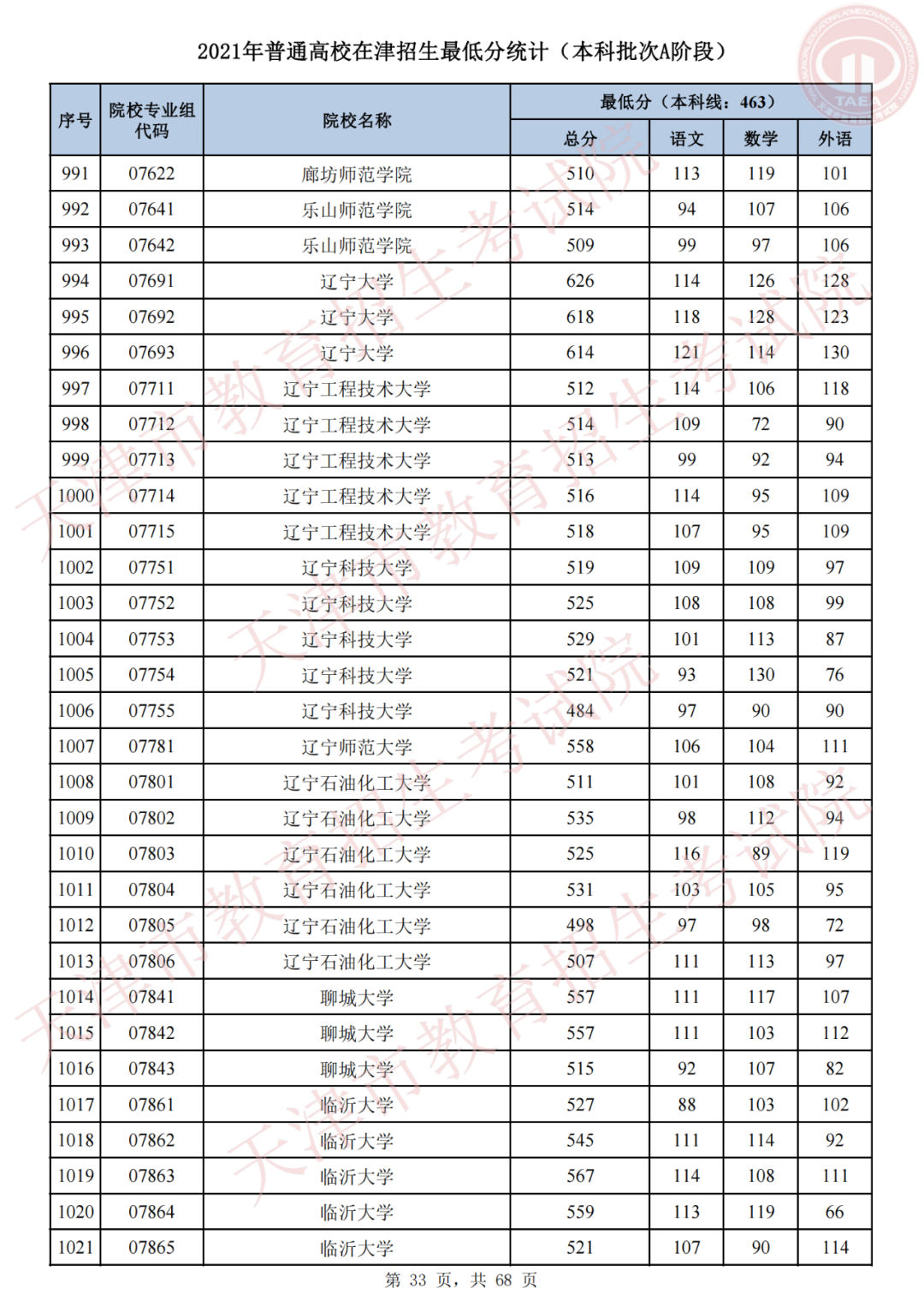 我为群众办实事，天津高招录取进行时 | 我市2021年普通类本科批次A阶段录取结果可查，今日20时起填报征询志愿