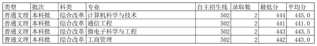 最新!2019年陕西省高考分数线公布!多少分能上西科大?