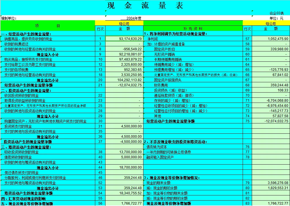 编制现金流量表,编制现金流量表的步骤