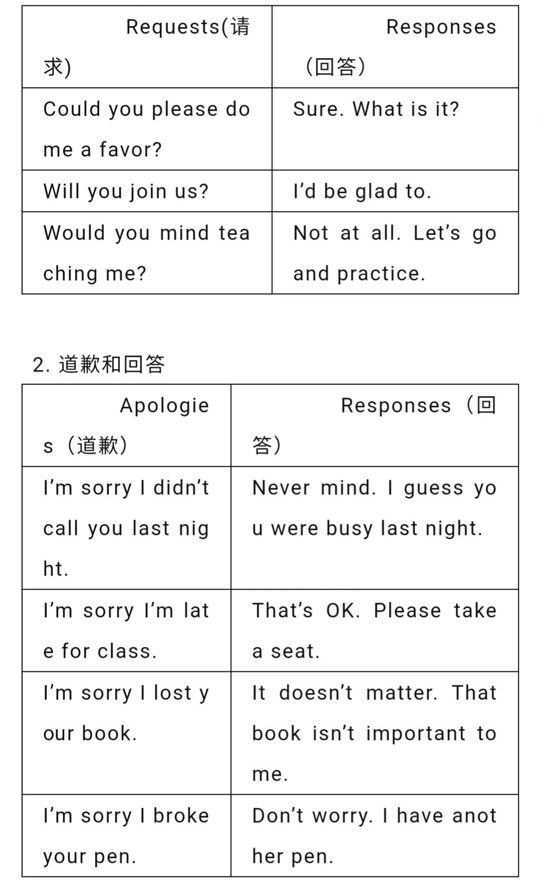 仁爱版 | 八年级上册英语各单元必考知识点大汇总