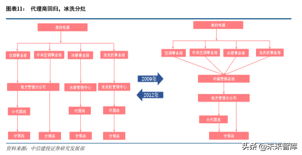 重庆美的空调招聘（美的集团深度解析）