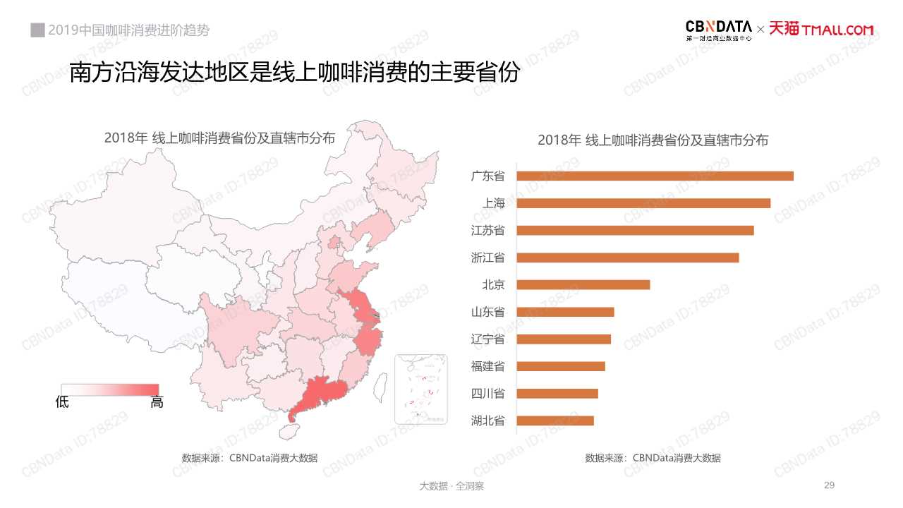 中国咖啡消费趋势深度洞察报告2019
