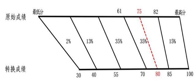 河北高考改革方案公布：3+1+2模式，满分750